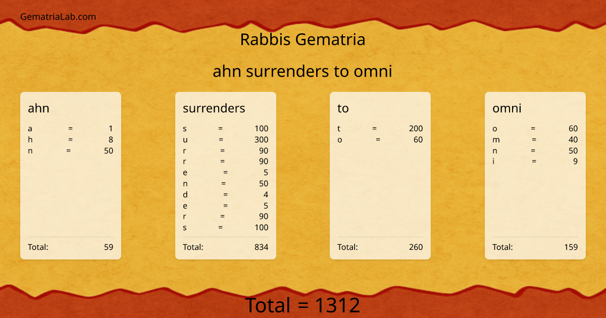ahn surrenders to omni in rabbis Gematria